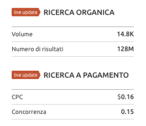 trovare la giusta keyword