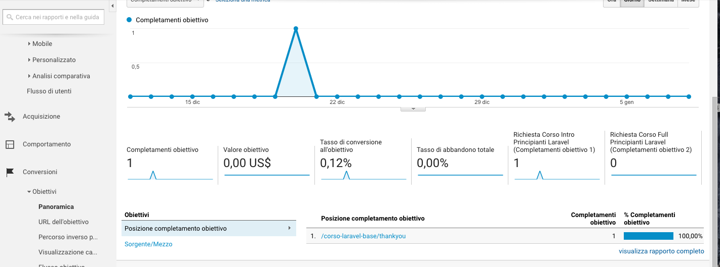 conversioni google analytics