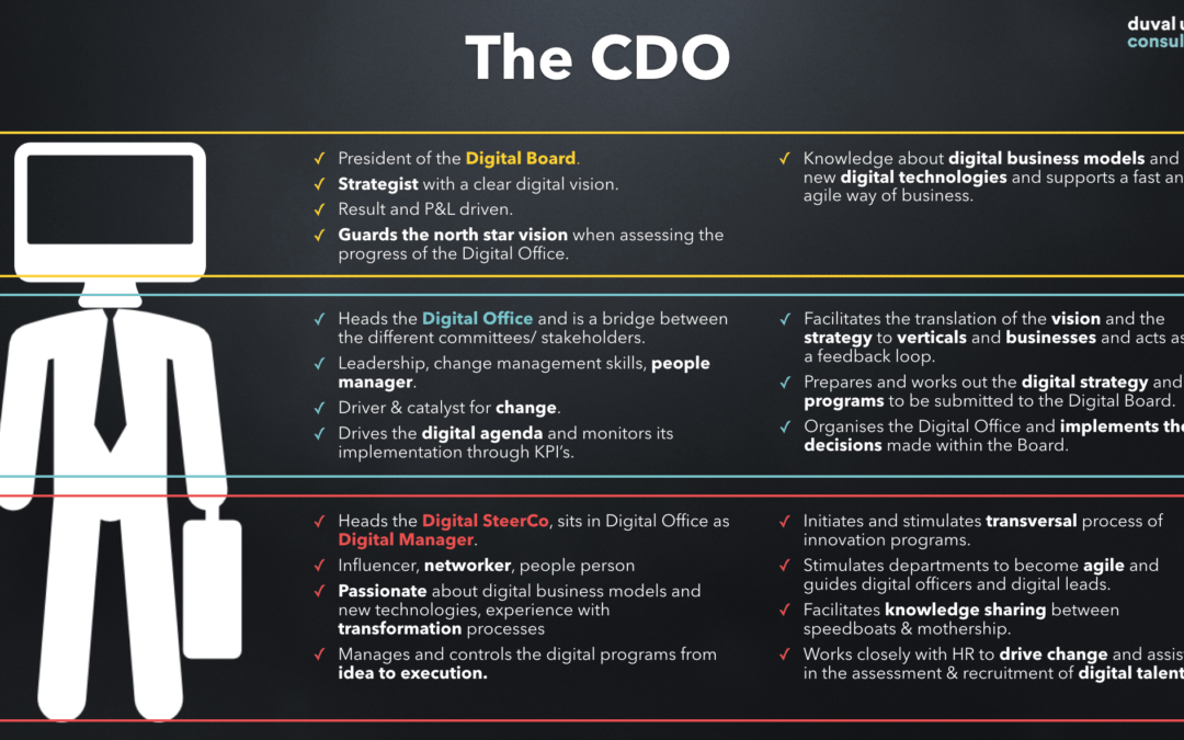 CDO – Chief Digital Officer, di che si tratta e cosa fa oggi un CDO in un progetto digital?
