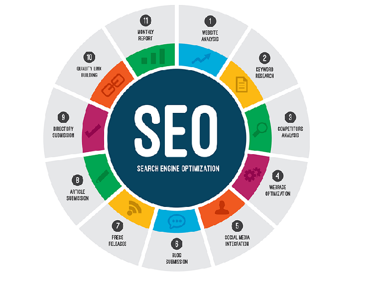 SEO on site e data dell’articolo: come inserirla usando WordPress e consigli per fare SEO on site