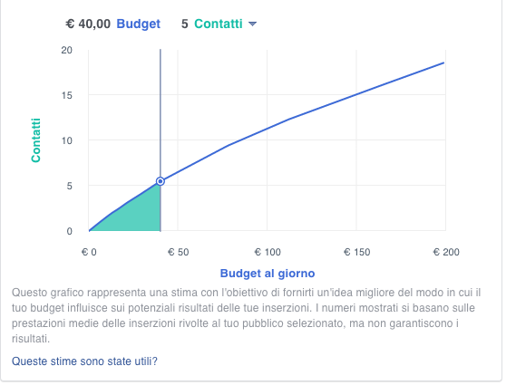 campagne lead ads