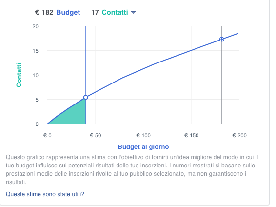 campagne lead ads