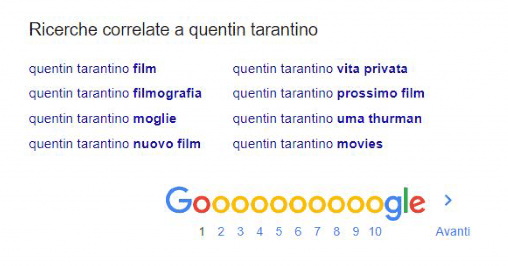Ricerche correlate ad un singolo contenuto