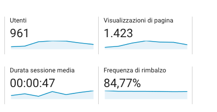bounce rate