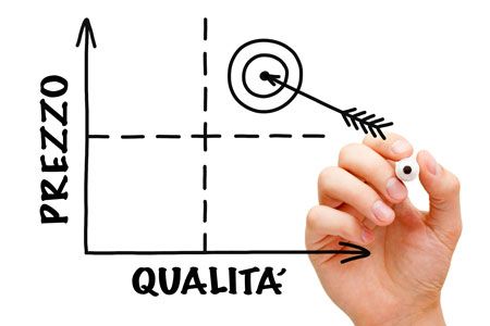 Quando il “prezzo è giusto” si può concorrere in mercati grandi e complessi