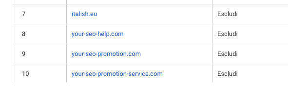 spam analytics