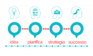 fare un business