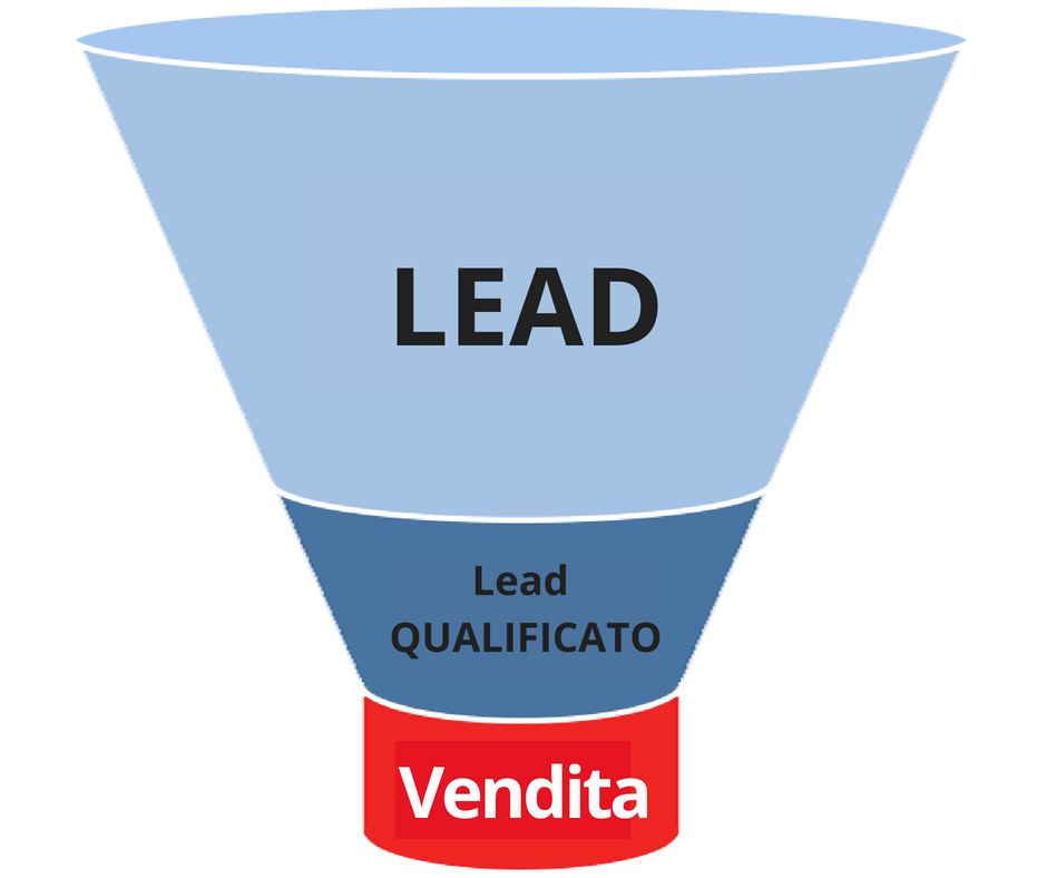quanto vale un lead