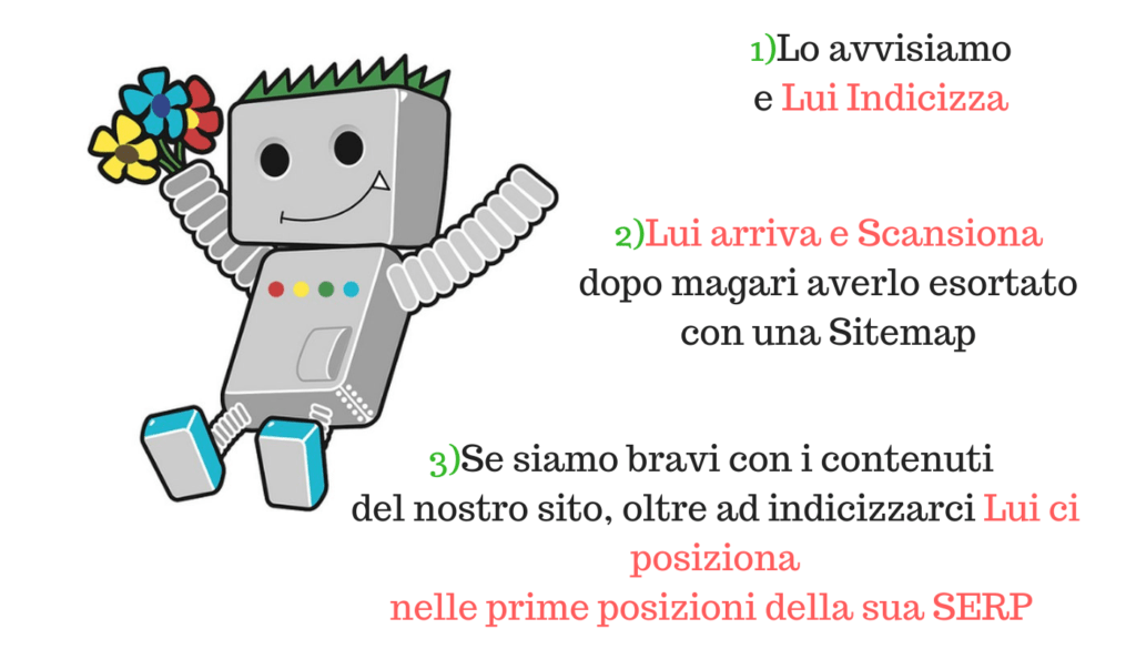 indicizzazione sito