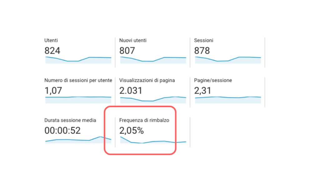 bounce rate