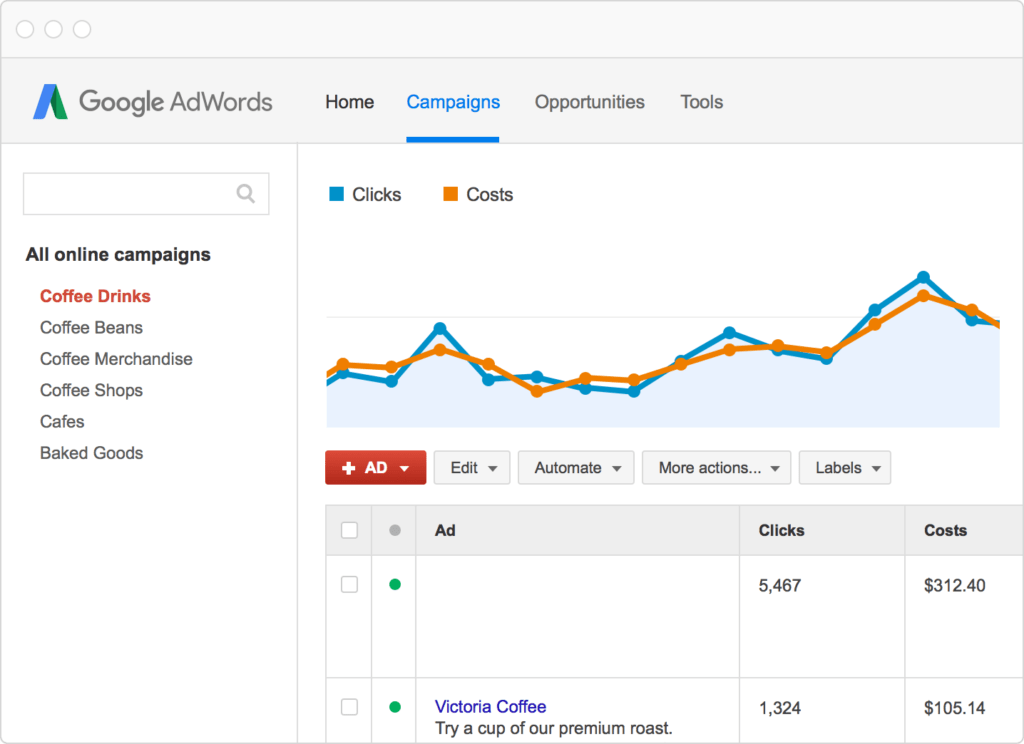 campagne adwords