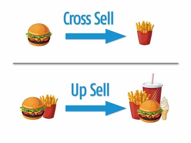 cross sell upsell