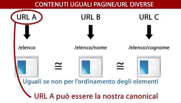 rel canonical