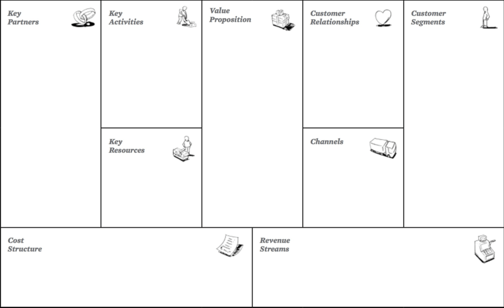 business model canvas