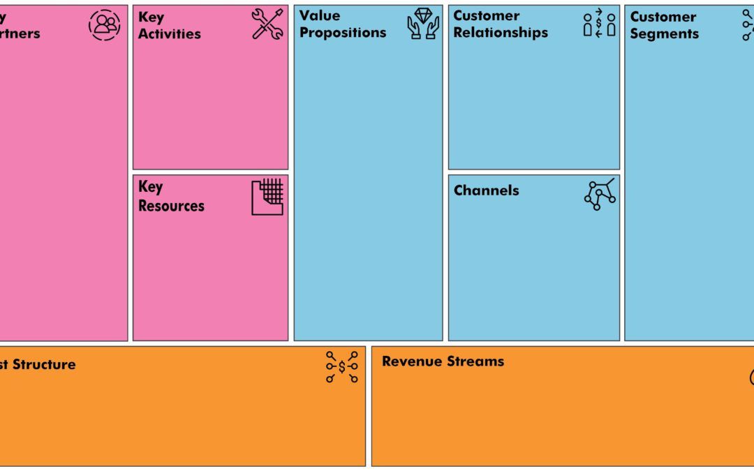 Business Model Canvas: come creare modelli di business performanti