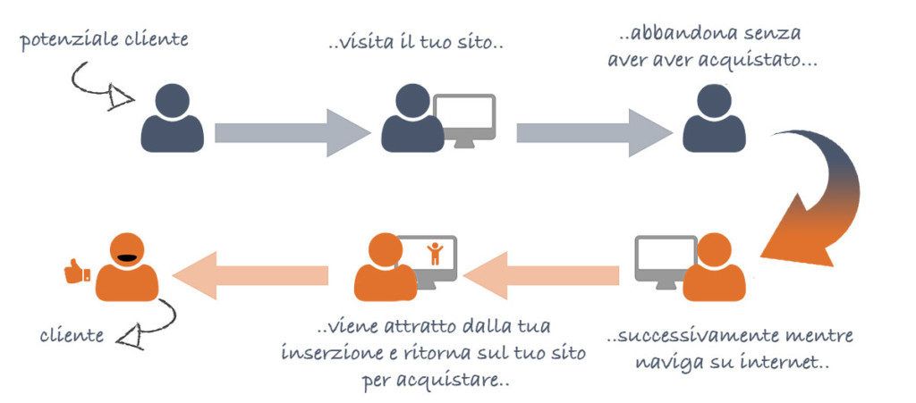 retargeting facebook